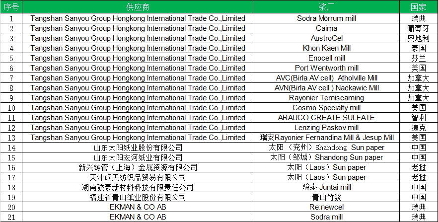 e尊国际(中国区) - 官方网站